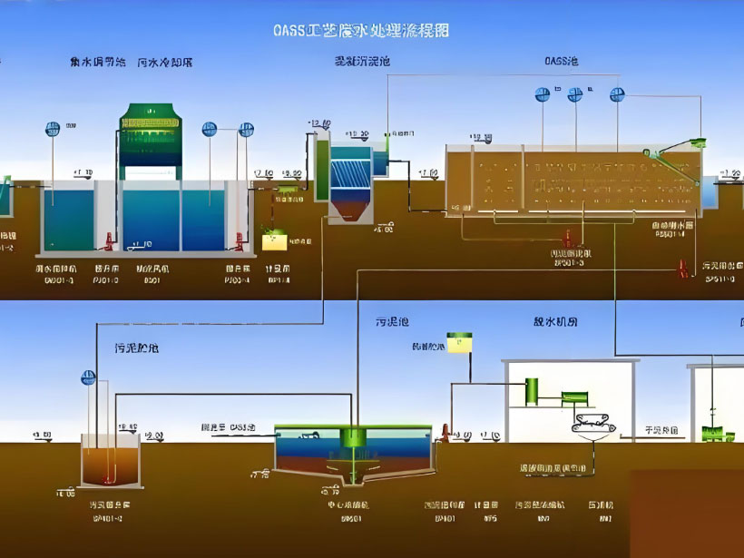 新蔡电镀行业用水要求及净水设备工艺流程解析